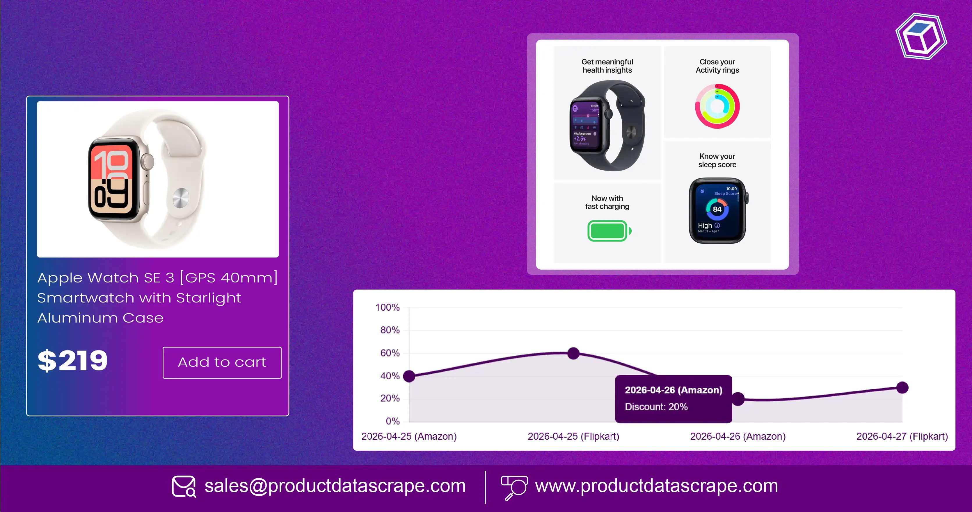 How to Predict Competitor Flash Sales using Scraped Discount data to Stay Ahead of Sudden Market Drops